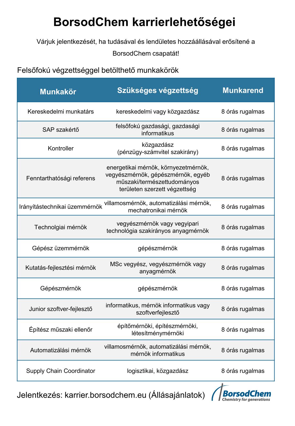 Munkakörök együttműködéshez-2.jpg