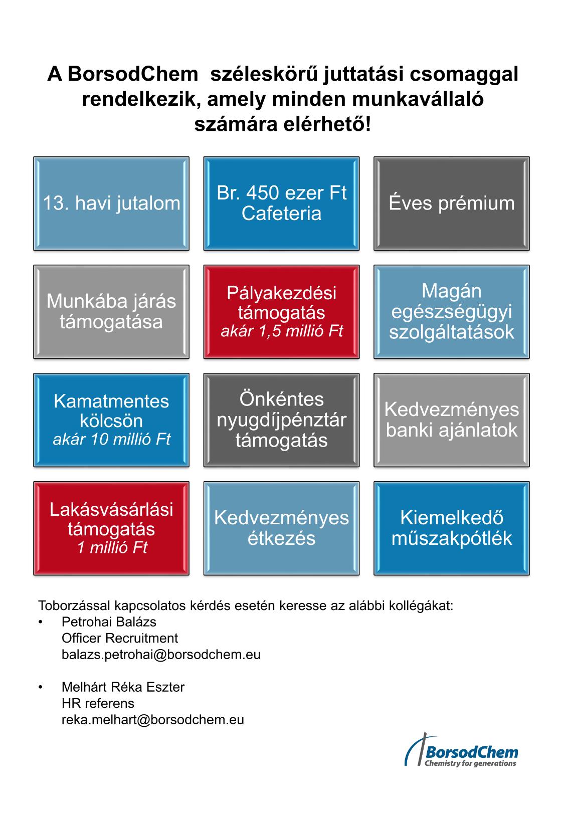 Munkakörök együttműködéshez-3.jpg