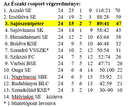 Képernyőkép 2024-06-19 111536.png